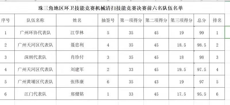 環衛保潔