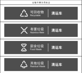 青青草短视频之濕垃圾處理方案的應用領域